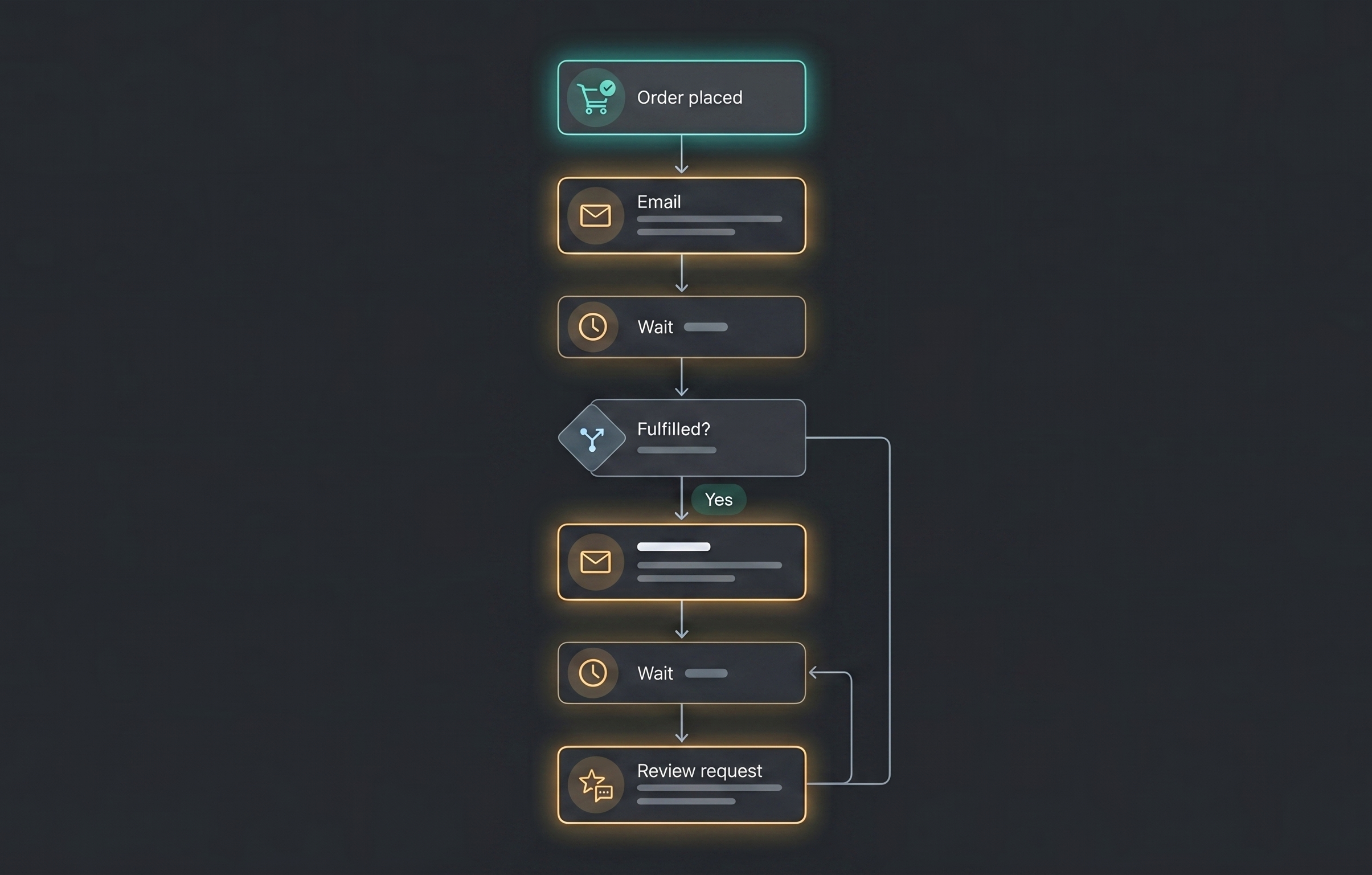 Post-purchase email flow in Klaviyo